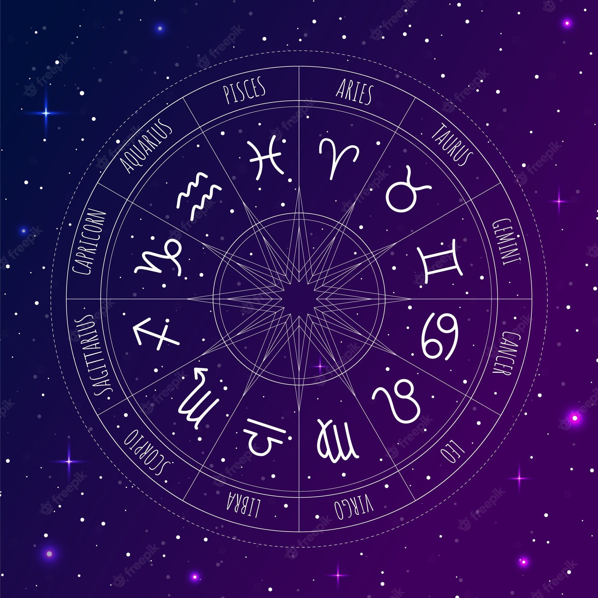 Zodiac Oil Set - Sun, Moon, & Rising | 3 oils According to your Birth Chart