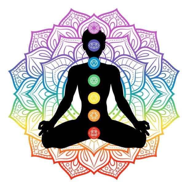 CHAKRA spray - inspires balanced chakra energy, alignment, clearing, cleansing - crown, third eye, throat, heart, solar plexus, sacral, root